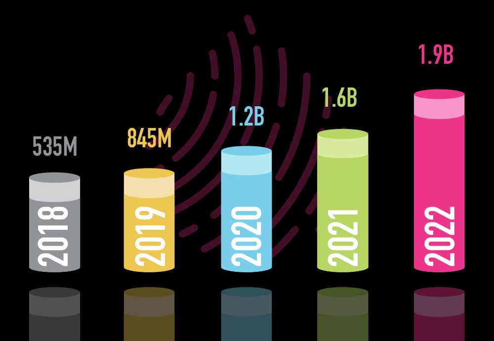 CBD Statistics 2021: Mid-Year Check-In For The Inquiring Mind